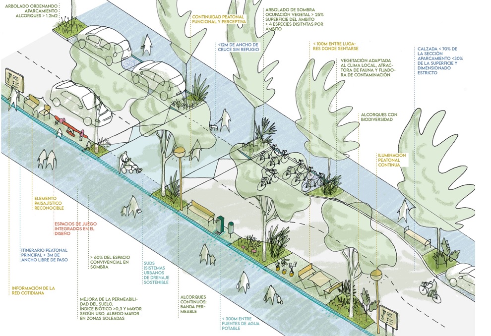 Las Soluciones basadas en la Naturaleza en Conama 2020